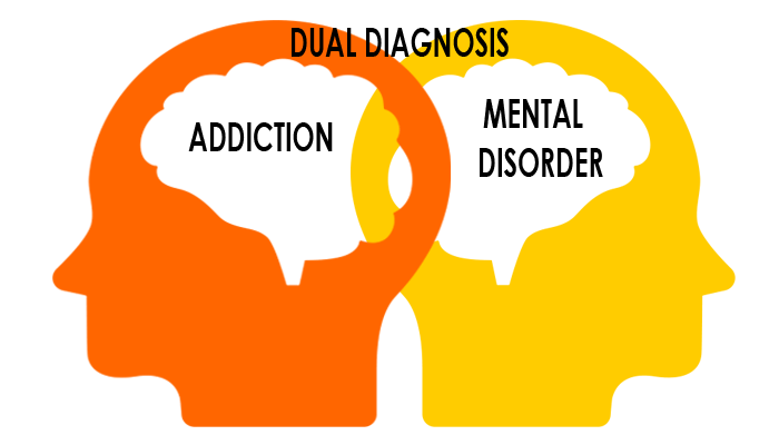 Dual Diagnosis Unraveling the Interplay between Addiction and Mental Health - Clean & Sober